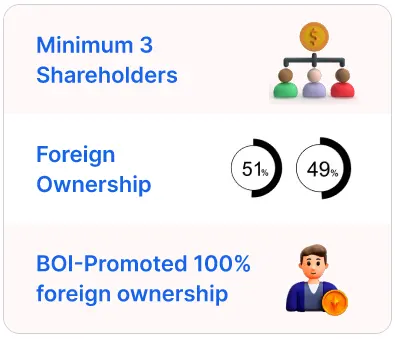 Who are Eligible to Register a Company in Thailand